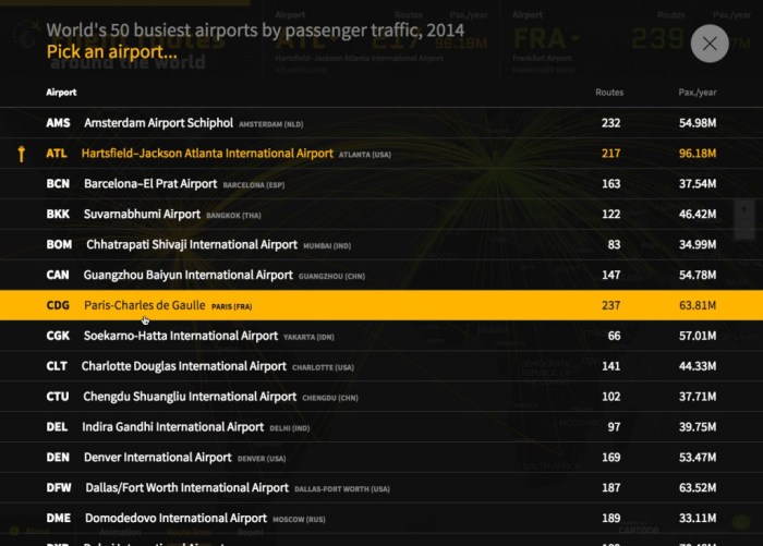Flight airline routes map patterns worldwide world maps flights interactive here Around the world flights popular routes