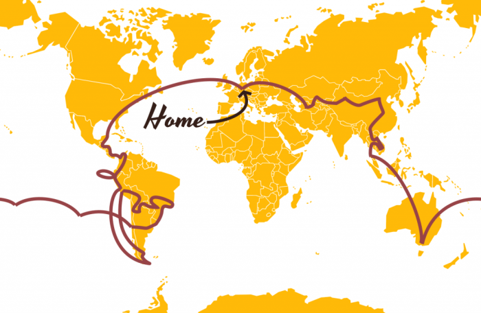 Trip around the world itinerary
