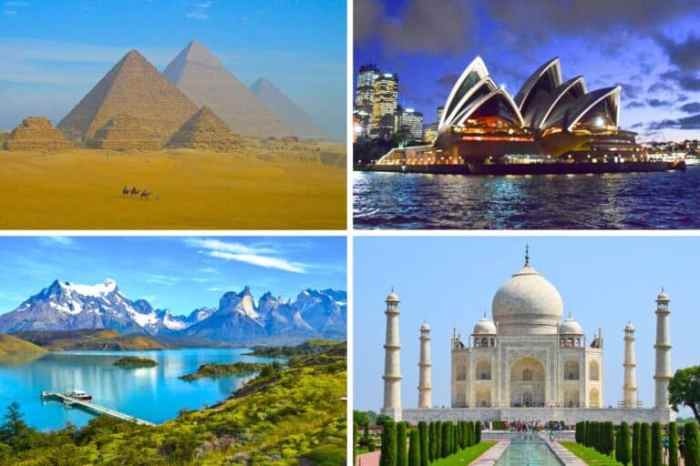 Round the world trip budget