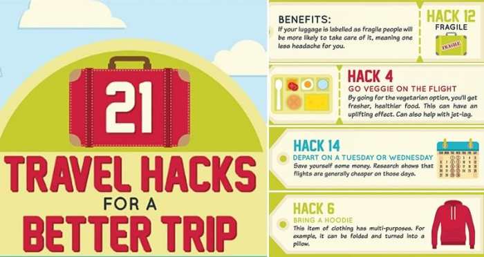 Travel hacks trip better baltic company website